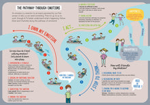 Anger! - Three Stories about Channeling Anger